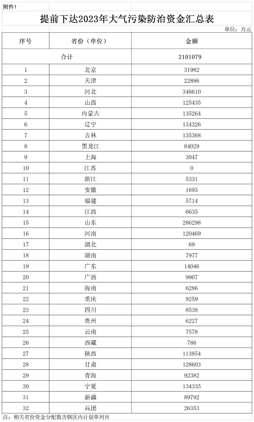 補貼134.4億！財政部提前下達2023年北方地區(qū)冬季清潔取暖資金預算-地大熱能