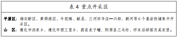 河北：“取熱不取水”利用地?zé)豳Y源，不需辦理取水、采礦許可證-地大熱能